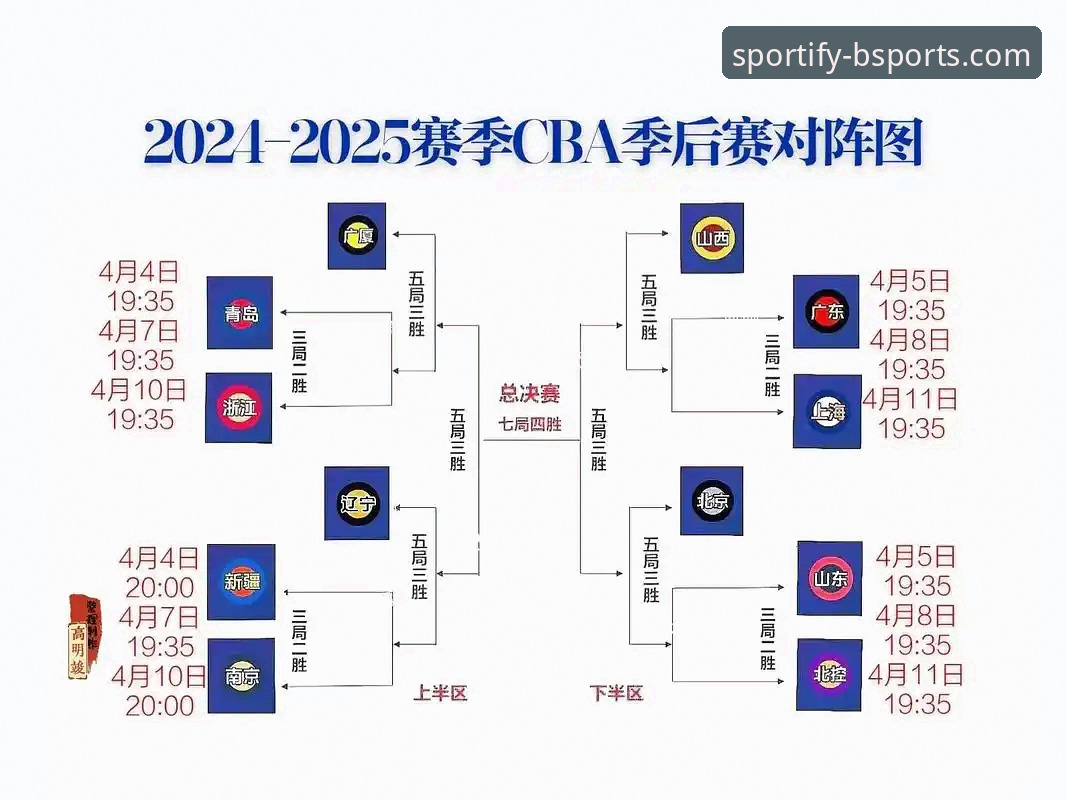 CBA季后赛G2经典回顾：浙江加时逆转宁波全流程分析教程